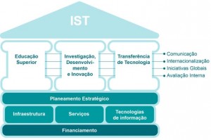 Sobre A TT@Técnico | Direção De Transferência De Tecnologia Do IST • TT